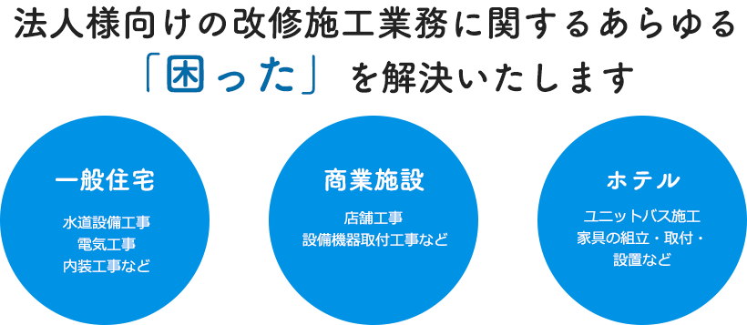 法人様向けの改修施工業務に関するあらゆる「困った」を解決いたします 一般住宅 商業施設 ホテル